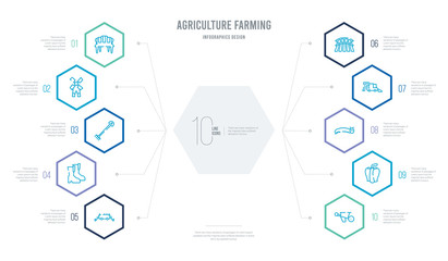 agriculture farming concept business infographic design with 10 hexagon options. outline icons such as barrow, capsicum, caterpillar, combine harvester, farm field, farmer boots
