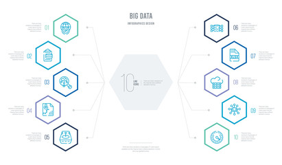 big data concept business infographic design with 10 hexagon options. outline icons such as velocity, layers, storage, xlsx, streaming, demographic