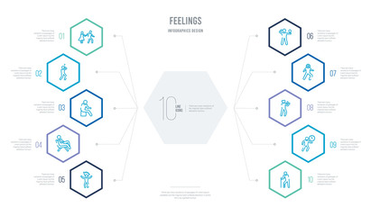 feelings concept business infographic design with 10 hexagon options. outline icons such as hurt human, impatient human, in love human, incomplete inspi lazy