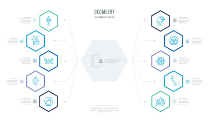 geometry concept business infographic design with 10 hexagon options. outline icons such as lightning bolt polygonal, line segment, metatron cube, multiple triangles inside hexagon, multiple