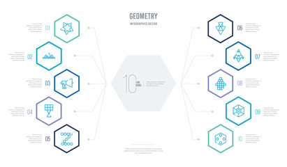 geometry concept business infographic design with 10 hexagon options. outline icons such as polygonal hexagon, polygonal hexagonal, polygonal house or home building, jet aircraft, jewel, martini