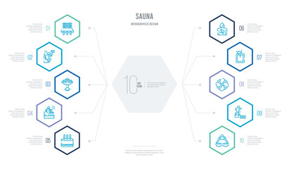 sauna concept business infographic design with 10 hexagon options. outline icons such as 2steam bath, adrenalin rush, air cooling, aroma stimulation, arterioles, banja