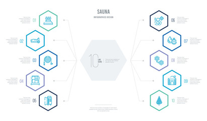 sauna concept business infographic design with 10 hexagon options. outline icons such as hemlock, hideaway, hormones, hygrometer, hyperthermia, irish steam bath