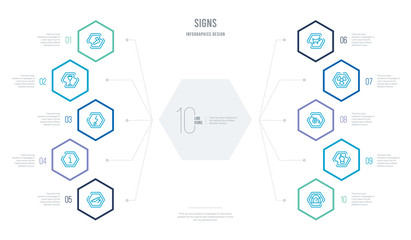 Naklejka premium signs concept business infographic design with 10 hexagon options. outline icons such as lost items, no touch, wheelchair, nuclear, no pets, info
