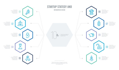 startup stategy and concept business infographic design with 10 hexagon options. outline icons such as new product, open padlock, piggybank, resources, restrict, rook