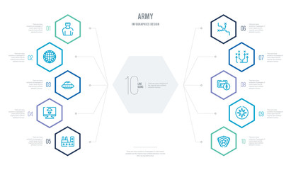 army concept business infographic design with 10 hexagon options. outline icons such as two branches, cardinal points on winds star, map and compass orientation tools, group union military strategy,