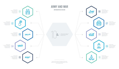 army and war concept business infographic design with 10 hexagon options. outline icons such as air force, airplane bomb, armo vehicle, army backpack, army boat, barbed © zaurrahimov