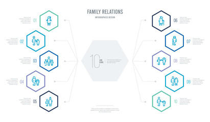family relations concept business infographic design with 10 hexagon options. outline icons such as daughter, spouse, sibling, grandfather, grandmother, granddaughter