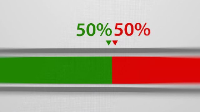 Animation of Progress Bar With Percentage Increase/Decrease.