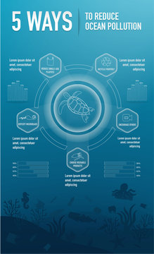 5 Ways To Reduce Ocean Pollution For Education, Presentation And Website