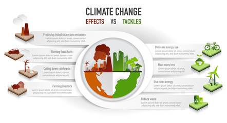 Climate Change Infographic, the effects and tackles of climate change on blue background