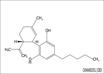 CBD (cannabidiol) molecule, one of the active principles of marijuana, molecular scheme