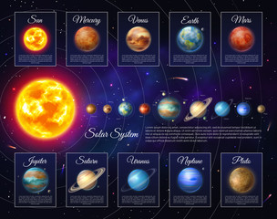 Realistic solar system with planets and satellites. Astronomy and astrophysics banner with nine planet in deep space. Galaxy discovery and exploration. Colorful planetary system vector illustration.