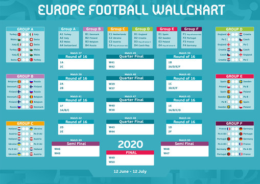Europe Football 2020 Soccer Competition Matches Program Wall Chart