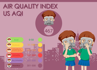 Diagram showing air quality in the city with kids wearing mask