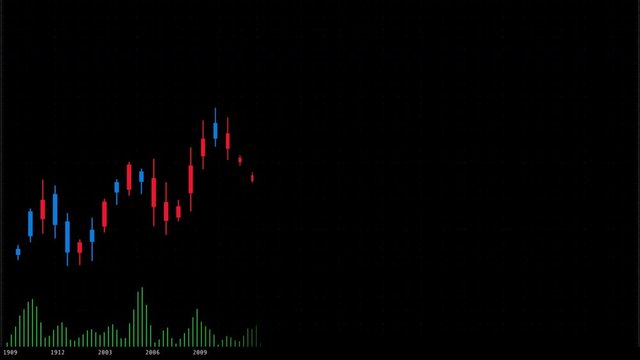金融チャート
