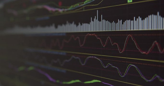 Daily chart of financial instruments on a techinical analysis computer screen. Investors / traders use indicators to track stock market price pattern before making order to buy or sell company shares