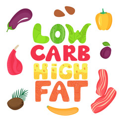 Keto banner with text from food. Ketogenic diet concept. Healthy menu. Low carb, high fat.