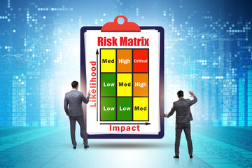 Risk Matrix concept with impact and likelihood