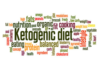 Ketogenic diety word cloud concept 3