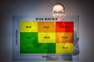 Risk Matrix concept with impact and likelihood