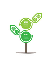 Timeline or infographics with 2 parts. Development and growth of the eco business. Time line of scientific research with two options. Green Business concept with 2 steps.