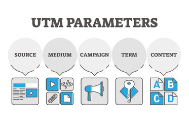 UTM link structure parameters, retargeting campaign digital strategy