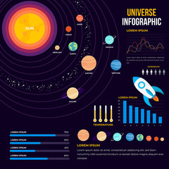 Flat universe infographic with sun.Vector