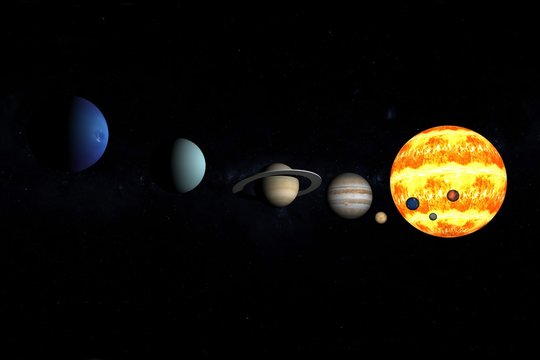 Our eight planets of the solar system
