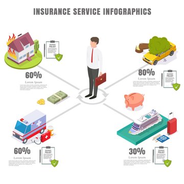 Insurance service infographics, vector flat isometric illustration