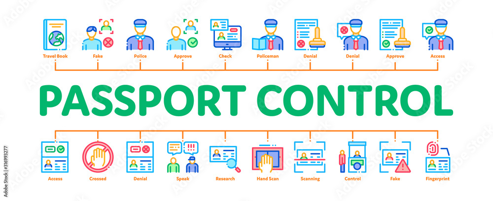 Poster passport control check minimal infographic web banner vector. scanning passport and stamp, policeman