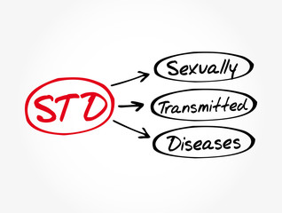 STD - Sexually Transmitted Diseases acronym, medical concept background