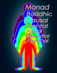 Spiritual growth, Rainbow color marked layers of the male body. The etheric, emotional, metallic, astral, celestial, and causal layers. Isolated vector on white background