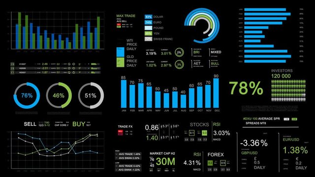 Financial animation with pie, bar and line charts. Stock exchange information and figures. With luma matte. Economy background.