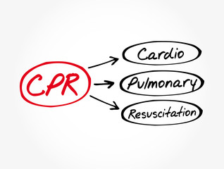 CPR - Cardiopulmonary Resuscitation acronym, medical concept background