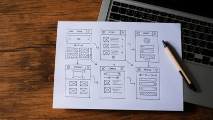 Website Design Wireframe and Mobile Wireframe Sketches