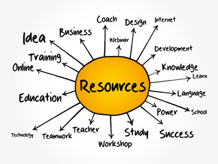 Obraz premium RESOURCES mind map flowchart, business concept for presentations and reports
