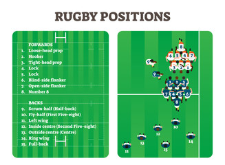 Rugby positions team group figure scheme, vector illustration players set - obrazy, fototapety, plakaty