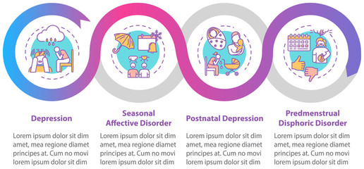 Mental disorders vector infographic template. Psychological problems presentation design elements. Depression. Data visualization, four steps. Process timeline chart. Workflow layout, linear icons