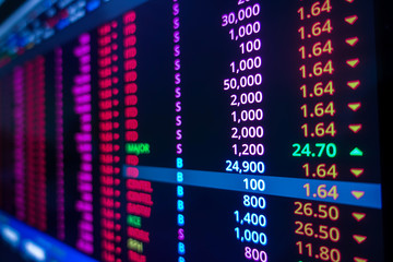 Stock market graph on screen. Ticker on monitor screen. Investing, Finance and Economic concept.