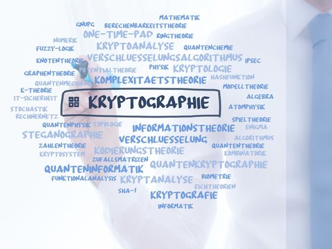 Kryptographie