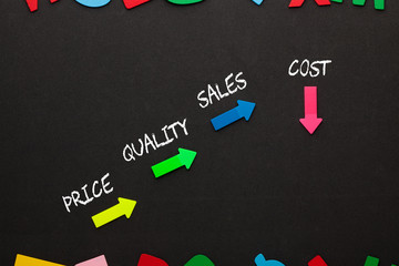 Cost Reduction Strategies