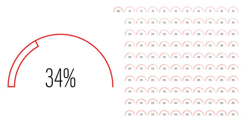 Set of semicircle percentage diagrams meters from 0 to 100 ready-to-use for web design, user interface UI or infographic - indicator with red