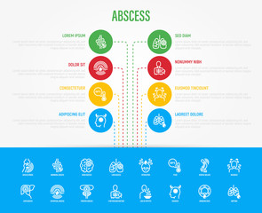 Abscess infographics with thin line icons. Joint, abdominal, brain, intestine, lung, liver, superficial abscess, x-ray research method, empyema. Vector illustration, template with copy space.