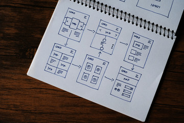 Website Design Wireframe Examples Of Web And Mobile Wireframe Sketches Printable
