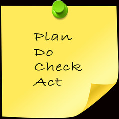 Plan, Do, Check, Act process steps. - 318051833