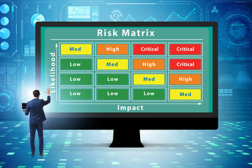 Risk Matrix concept with impact and likelihood