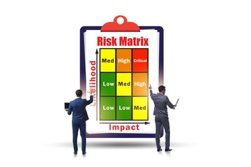 Risk Matrix concept with impact and likelihood