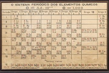 old table of elements, ancient table of elements,  mendeleev, chemistry.