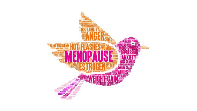 Menopause Animated Word Cloud on a white background. 